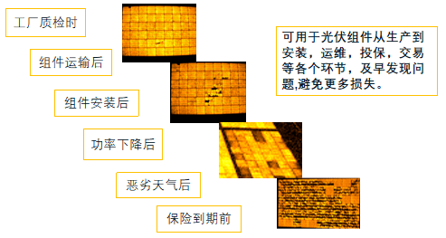 光伏组件测试仪全程跟踪检测