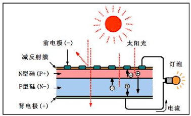 光伏测试系统