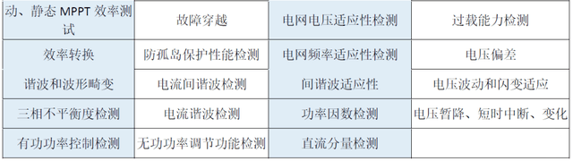 光伏逆变器测试系统主要测试能力