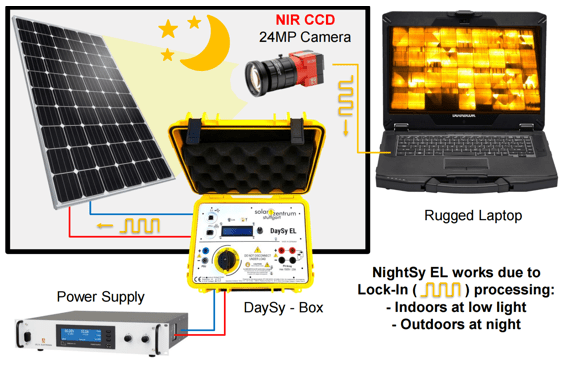 夜用EL测试仪NightSy EL——测试原理
